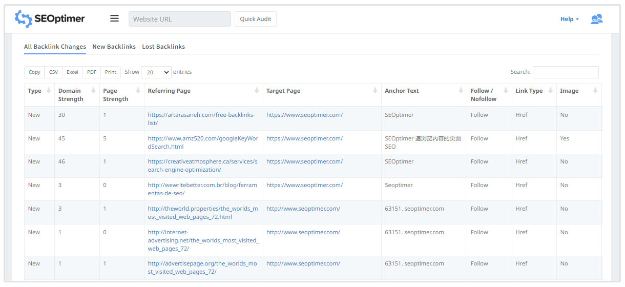 monitoramento de backlink